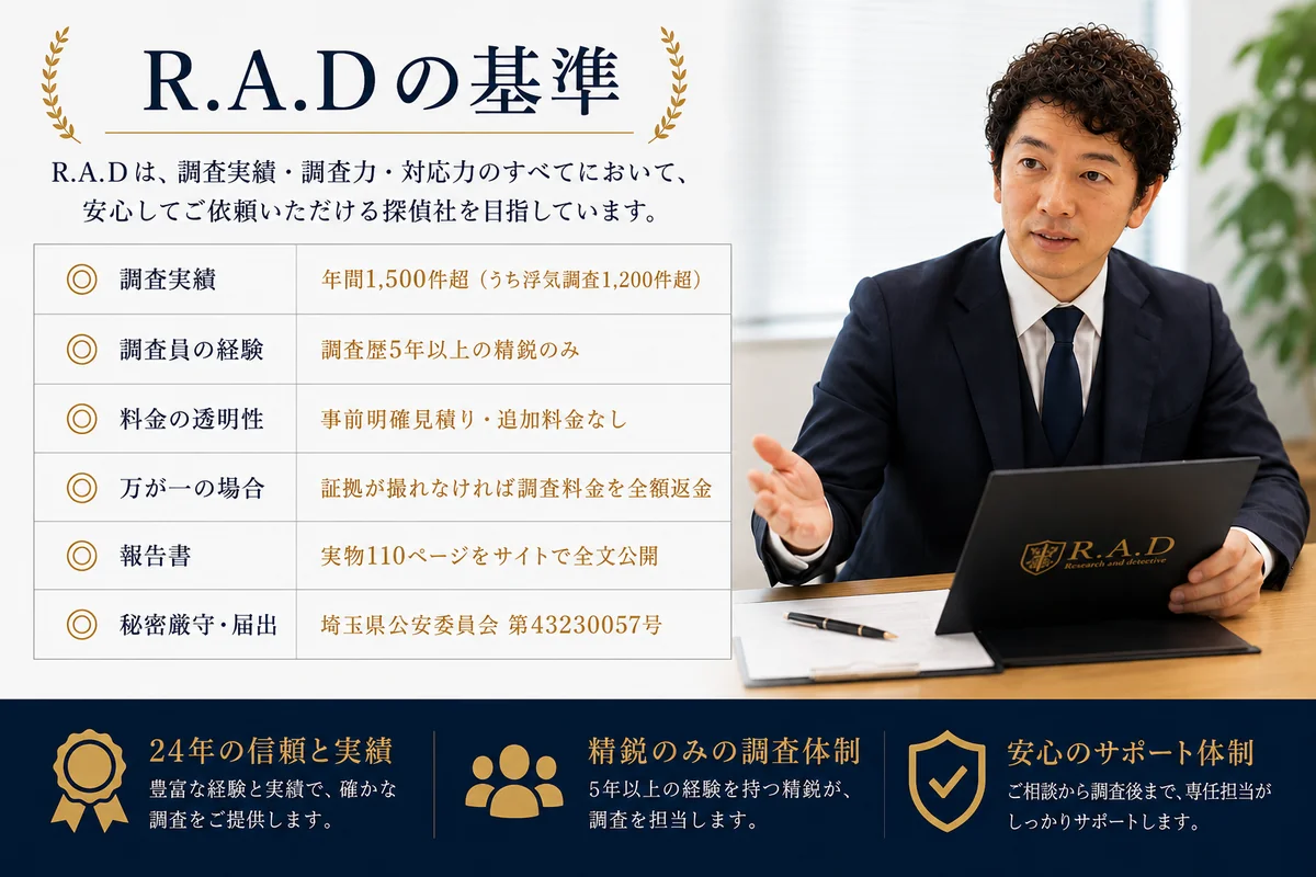 R.A.Dの基準｜年間1,500件超・調査歴5年以上の精鋭のみ・追加料金なし・証拠が撮れなければ全額返金・報告書110ページ全文公開・埼玉県公安委員会 第43230057号