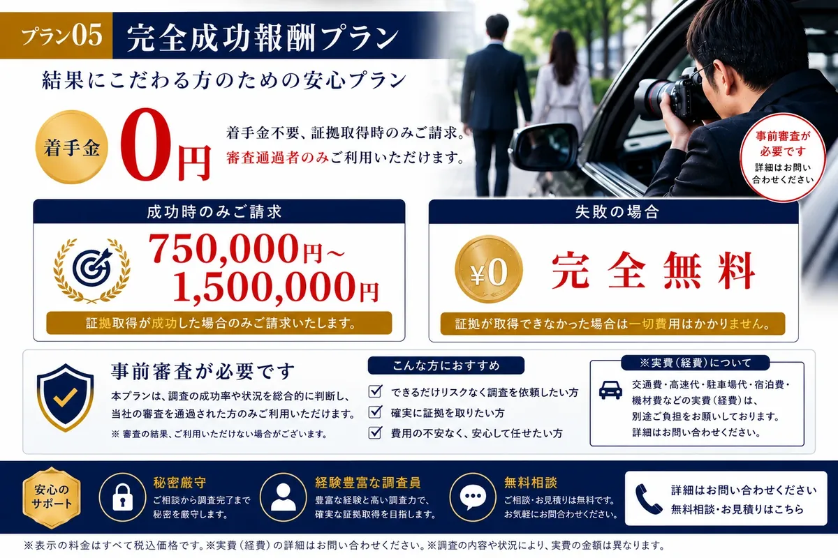 完全成功報酬プラン