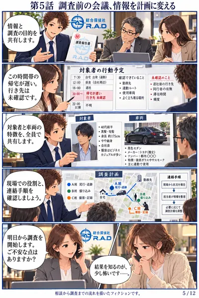 修復編 第5話 調査前の会議、情報を計画に変える