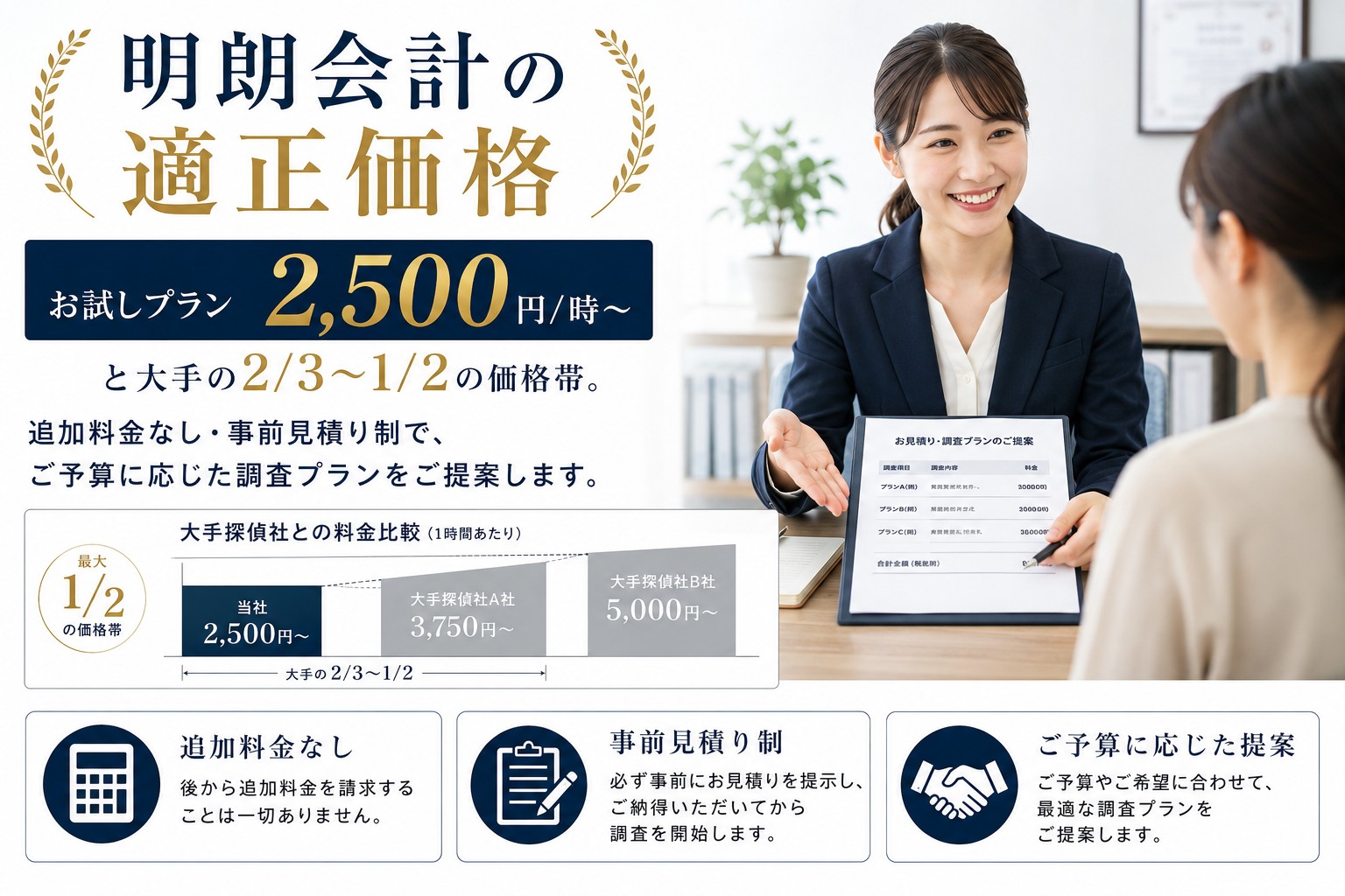 明朗会計の料金体系｜追加料金なし