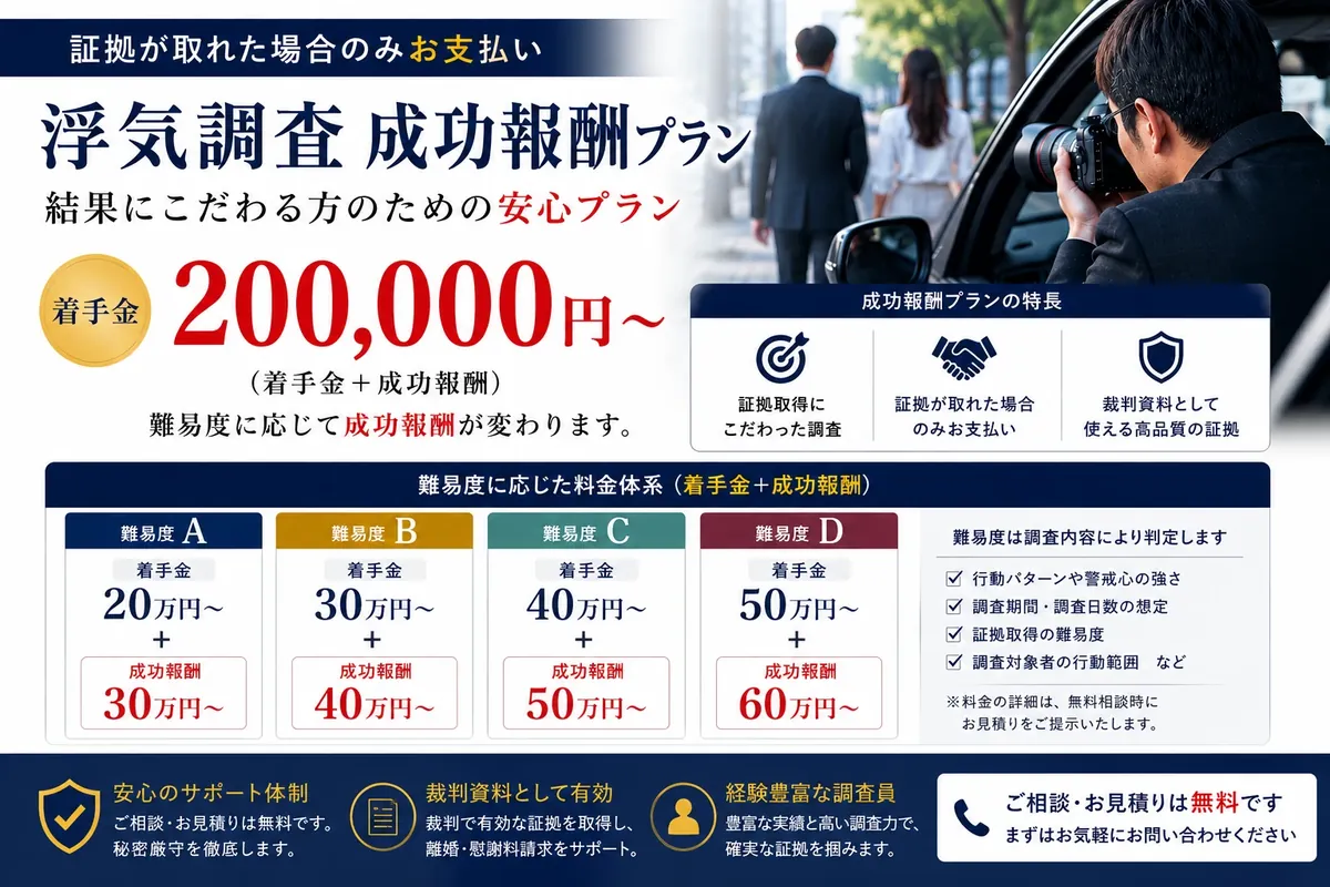 成功報酬プラン