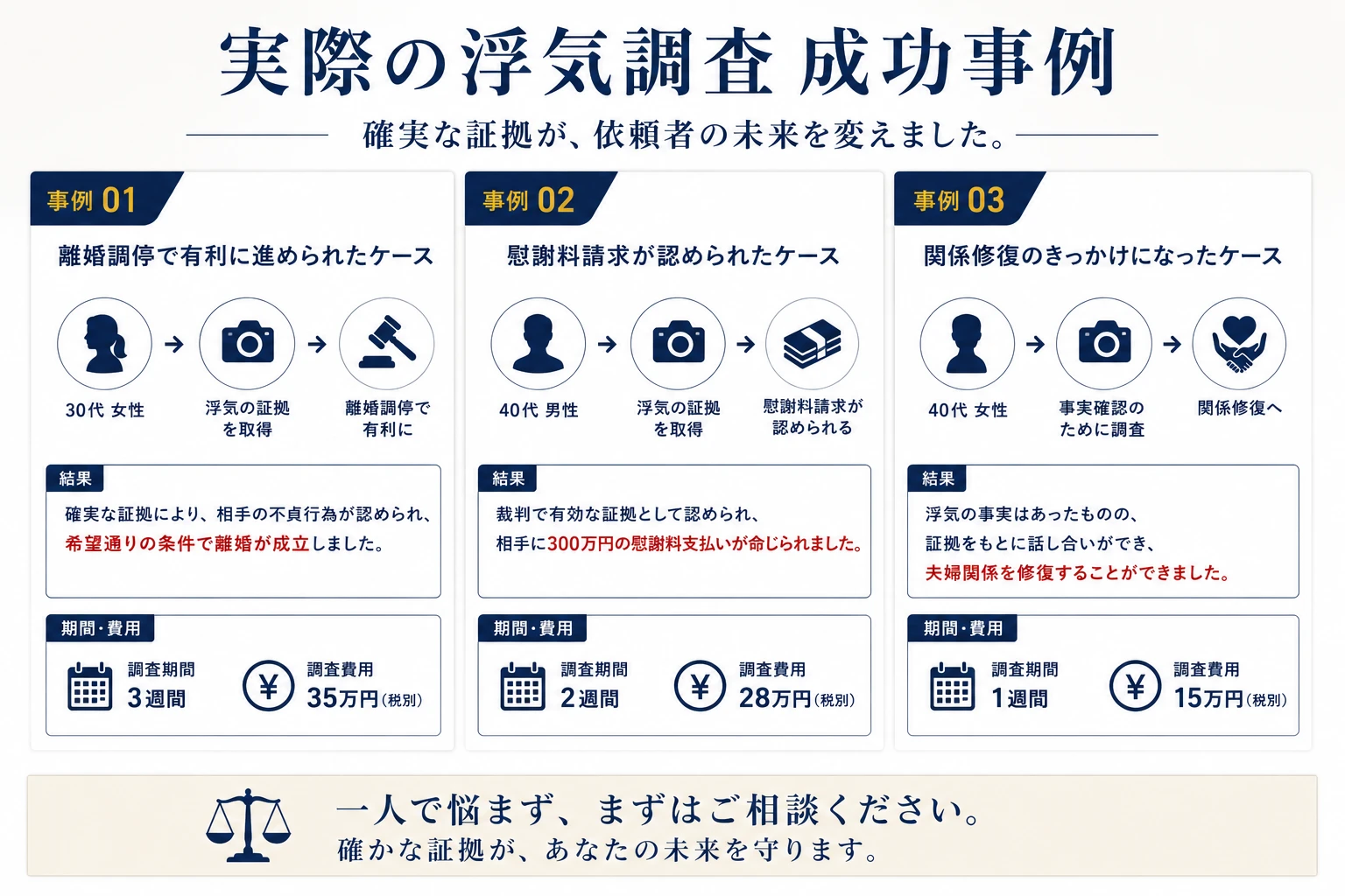 探偵のイメージ