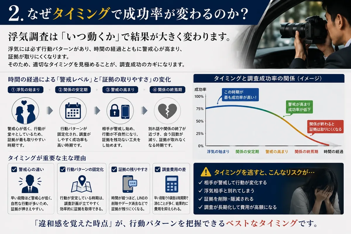 浮気調査のイメージ