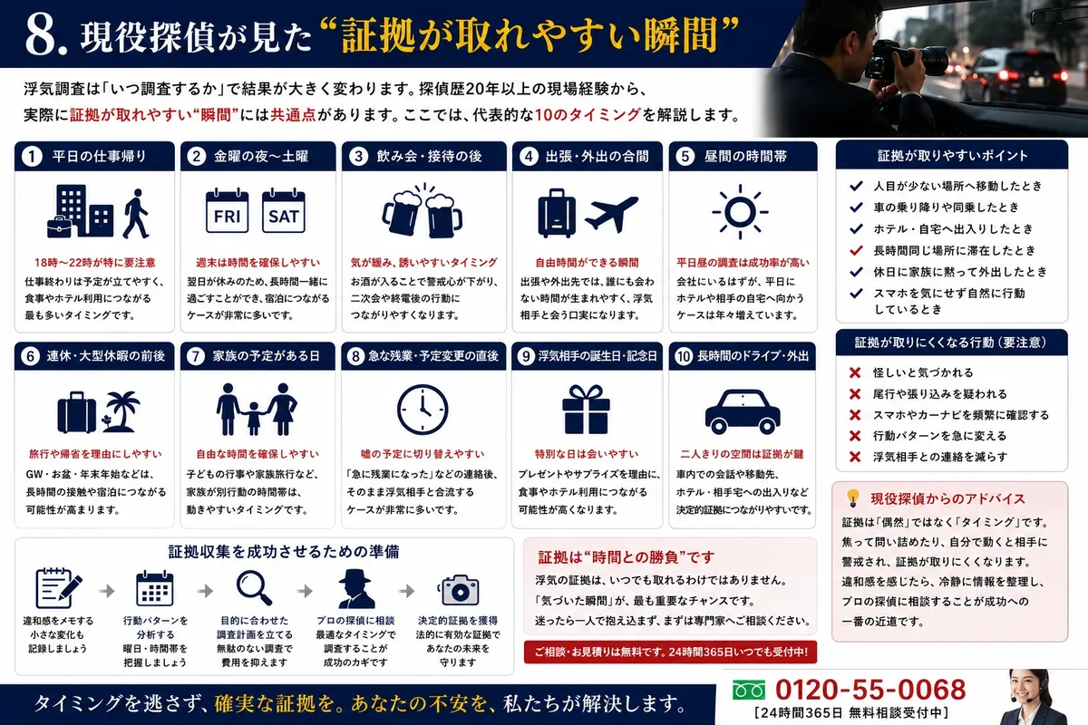 浮気調査のイメージ