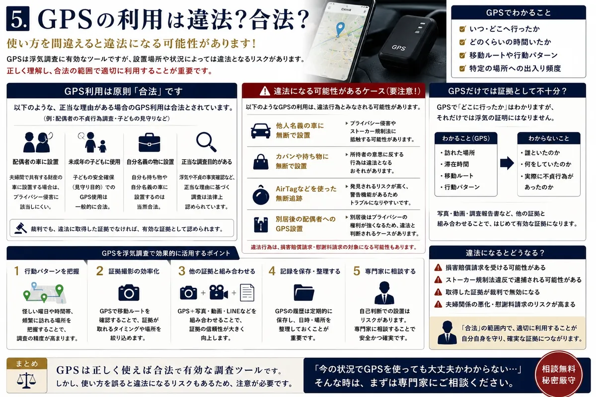 浮気調査のイメージ
